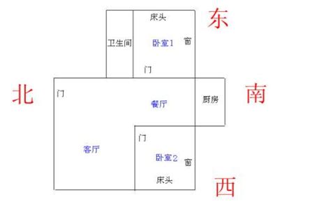 額頭上的細毛 床头向西北好吗